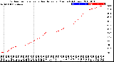 Milwaukee Weather Outdoor Temperature<br>vs Heat Index<br>per Minute<br>(24 Hours)