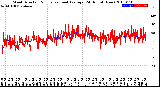 Milwaukee Weather Wind Direction<br>Normalized and Average<br>(24 Hours) (New)