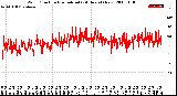 Milwaukee Weather Wind Direction<br>Normalized<br>(24 Hours) (New)