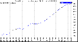 Milwaukee Weather Wind Chill<br>Hourly Average<br>(24 Hours)