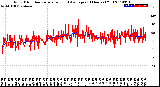 Milwaukee Weather Wind Direction<br>Normalized and Average<br>(24 Hours) (Old)