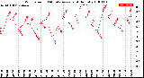 Milwaukee Weather Wind Speed<br>10 Minute Average<br>(4 Hours)