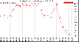 Milwaukee Weather Outdoor Humidity<br>(24 Hours)