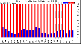 Milwaukee Weather Outdoor Humidity<br>Monthly High/Low