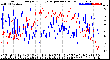 Milwaukee Weather Outdoor Humidity<br>At Daily High<br>Temperature<br>(Past Year)