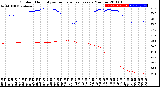 Milwaukee Weather Outdoor Humidity<br>vs Temperature<br>Every 5 Minutes