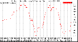 Milwaukee Weather Outdoor Humidity<br>Every 5 Minutes<br>(24 Hours)