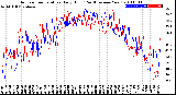 Milwaukee Weather Outdoor Temperature<br>Daily High<br>(Past/Previous Year)