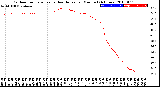 Milwaukee Weather Outdoor Temperature<br>vs Heat Index<br>per Minute<br>(24 Hours)