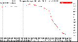 Milwaukee Weather Outdoor Temperature<br>per Minute<br>(24 Hours)