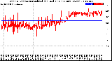 Milwaukee Weather Wind Direction<br>Normalized and Median<br>(24 Hours) (New)