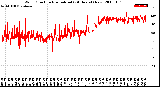 Milwaukee Weather Wind Direction<br>Normalized<br>(24 Hours) (New)