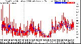 Milwaukee Weather Wind Speed<br>Actual and 10 Minute<br>Average<br>(24 Hours) (New)