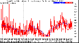 Milwaukee Weather Wind Speed<br>Actual and Hourly<br>Average<br>(24 Hours) (New)