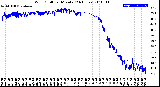 Milwaukee Weather Wind Chill<br>per Minute<br>(24 Hours)