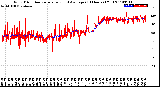 Milwaukee Weather Wind Direction<br>Normalized and Average<br>(24 Hours) (Old)