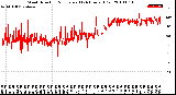 Milwaukee Weather Wind Direction<br>Normalized<br>(24 Hours) (Old)