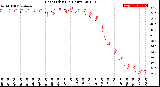 Milwaukee Weather Heat Index<br>(24 Hours)