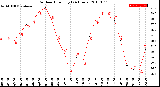 Milwaukee Weather Outdoor Humidity<br>(24 Hours)