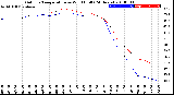 Milwaukee Weather Outdoor Temperature<br>vs Wind Chill<br>(24 Hours)