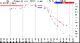 Milwaukee Weather Outdoor Temperature<br>vs THSW Index<br>per Hour<br>(24 Hours)