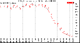 Milwaukee Weather THSW Index<br>per Hour<br>(24 Hours)