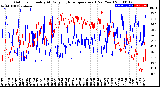 Milwaukee Weather Outdoor Humidity<br>At Daily High<br>Temperature<br>(Past Year)