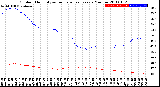 Milwaukee Weather Outdoor Humidity<br>vs Temperature<br>Every 5 Minutes