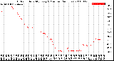 Milwaukee Weather Outdoor Humidity<br>Every 5 Minutes<br>(24 Hours)