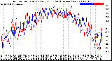 Milwaukee Weather Outdoor Temperature<br>Daily High<br>(Past/Previous Year)