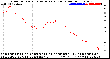 Milwaukee Weather Outdoor Temperature<br>vs Heat Index<br>per Minute<br>(24 Hours)