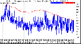 Milwaukee Weather Outdoor Temperature<br>vs Wind Chill<br>per Minute<br>(24 Hours)