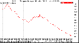 Milwaukee Weather Outdoor Temperature<br>per Minute<br>(24 Hours)