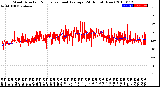 Milwaukee Weather Wind Direction<br>Normalized and Average<br>(24 Hours) (New)