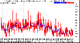 Milwaukee Weather Wind Speed<br>Actual and 10 Minute<br>Average<br>(24 Hours) (New)