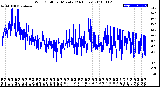 Milwaukee Weather Wind Chill<br>per Minute<br>(24 Hours)