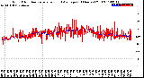 Milwaukee Weather Wind Direction<br>Normalized and Average<br>(24 Hours) (Old)