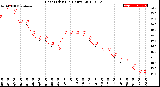 Milwaukee Weather Heat Index<br>(24 Hours)