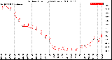 Milwaukee Weather Outdoor Humidity<br>(24 Hours)