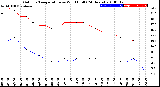 Milwaukee Weather Outdoor Temperature<br>vs Wind Chill<br>(24 Hours)