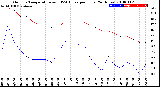 Milwaukee Weather Outdoor Temperature<br>vs THSW Index<br>per Hour<br>(24 Hours)