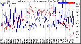 Milwaukee Weather Outdoor Humidity<br>At Daily High<br>Temperature<br>(Past Year)