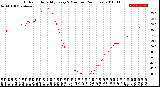 Milwaukee Weather Outdoor Humidity<br>Every 5 Minutes<br>(24 Hours)