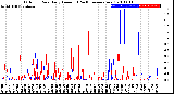 Milwaukee Weather Outdoor Rain<br>Daily Amount<br>(Past/Previous Year)