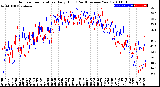 Milwaukee Weather Outdoor Temperature<br>Daily High<br>(Past/Previous Year)