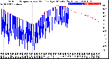 Milwaukee Weather Outdoor Temperature<br>vs Wind Chill<br>per Minute<br>(24 Hours)