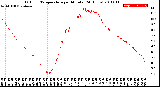 Milwaukee Weather Outdoor Temperature<br>per Minute<br>(24 Hours)