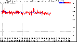 Milwaukee Weather Wind Direction<br>Normalized and Average<br>(24 Hours) (New)