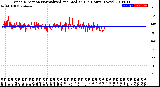 Milwaukee Weather Wind Direction<br>Normalized and Median<br>(24 Hours) (New)