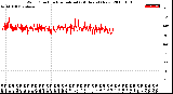 Milwaukee Weather Wind Direction<br>Normalized<br>(24 Hours) (New)